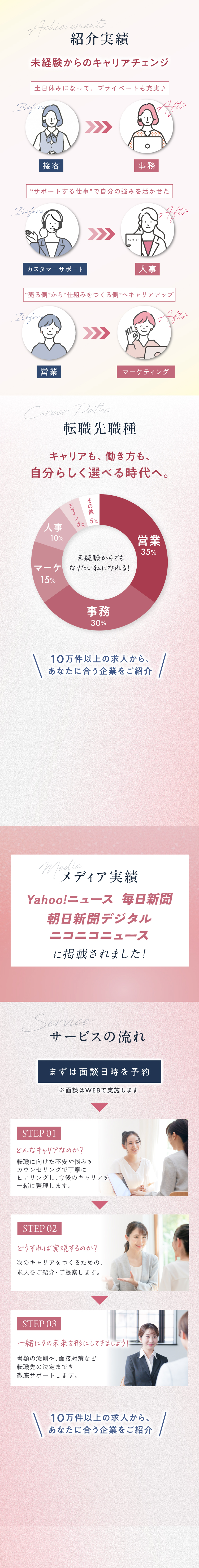 SHE HUB - サービス詳細