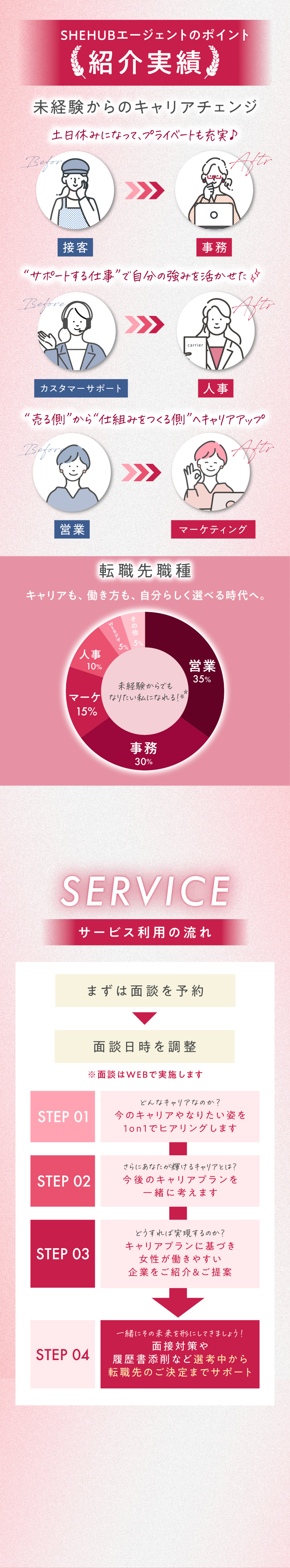 SHE HUB - サービス詳細