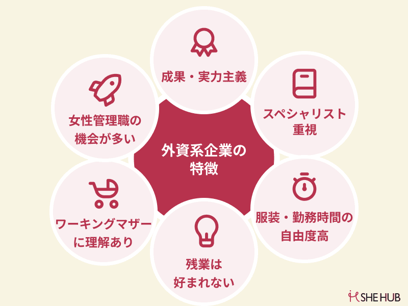 外資系企業の特徴